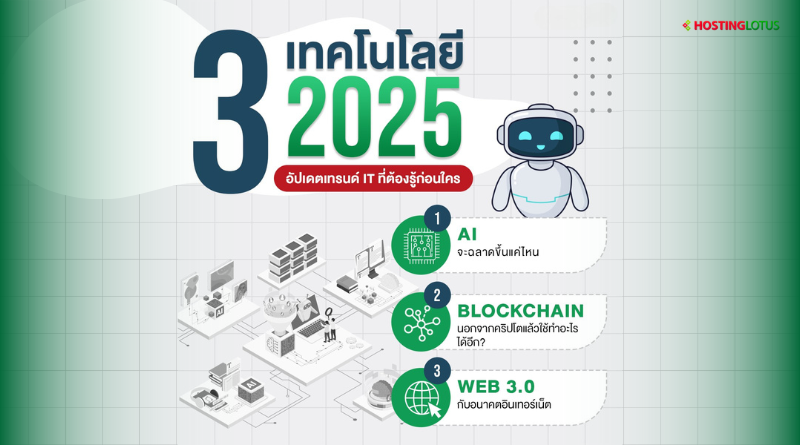 เทคโนโลยีมาแรง 2025