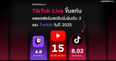 TikTok Live ปี 2025