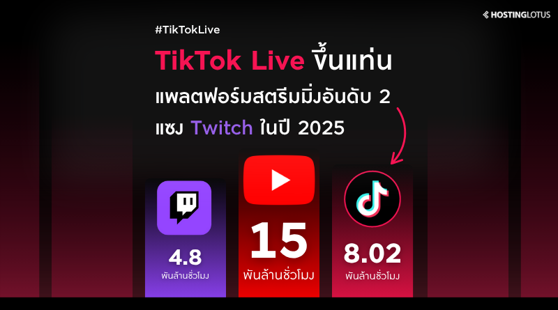 TikTok Live ปี 2025