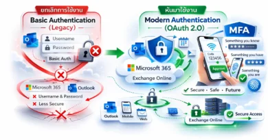 Microsoft ยกเลิก Basic Authentication บน Exchange Online แล้ว: สิ่งที่ผู้ใช้งาน Microsoft 365 ต้องรู้