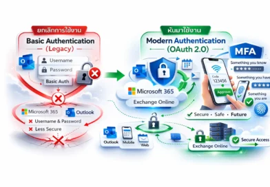 Microsoft ยกเลิก Basic Authentication บน Exchange Online แล้ว: สิ่งที่ผู้ใช้งาน Microsoft 365 ต้องรู้