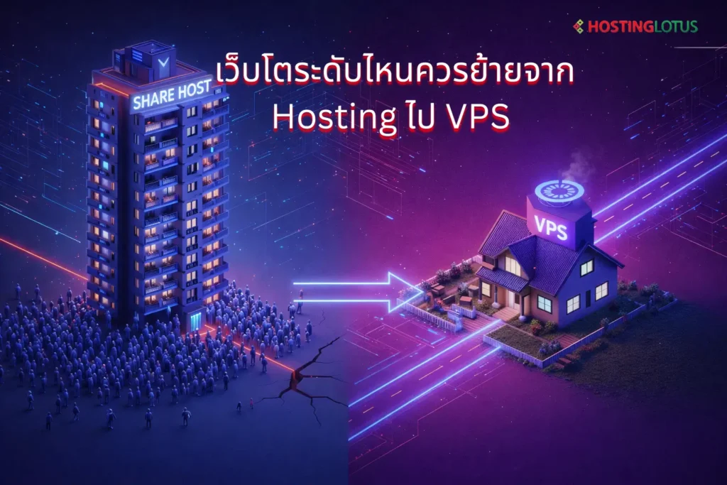 เว็บโตระดับไหนควรย้ายจาก Hosting ไป VPS