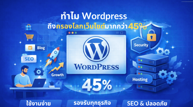 hosting wordpress