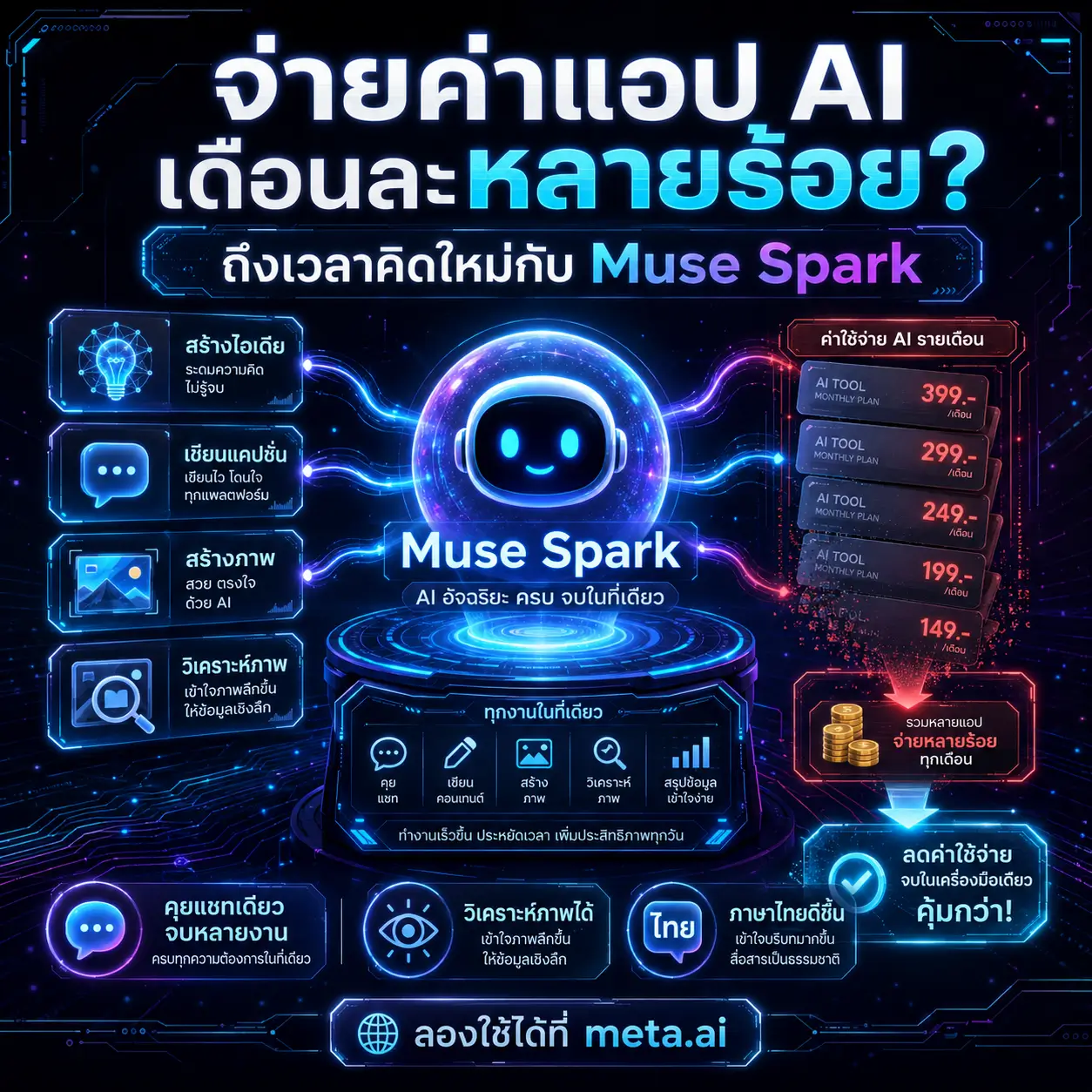 รวม llm ai ด้วย muse spark