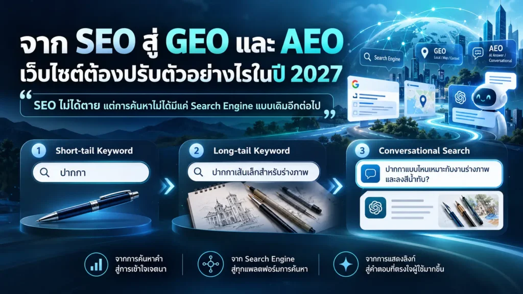 จาก SEO สู่ GEO และ AEO: เว็บไซต์ต้องปรับตัวอย่างไรในปี 2027