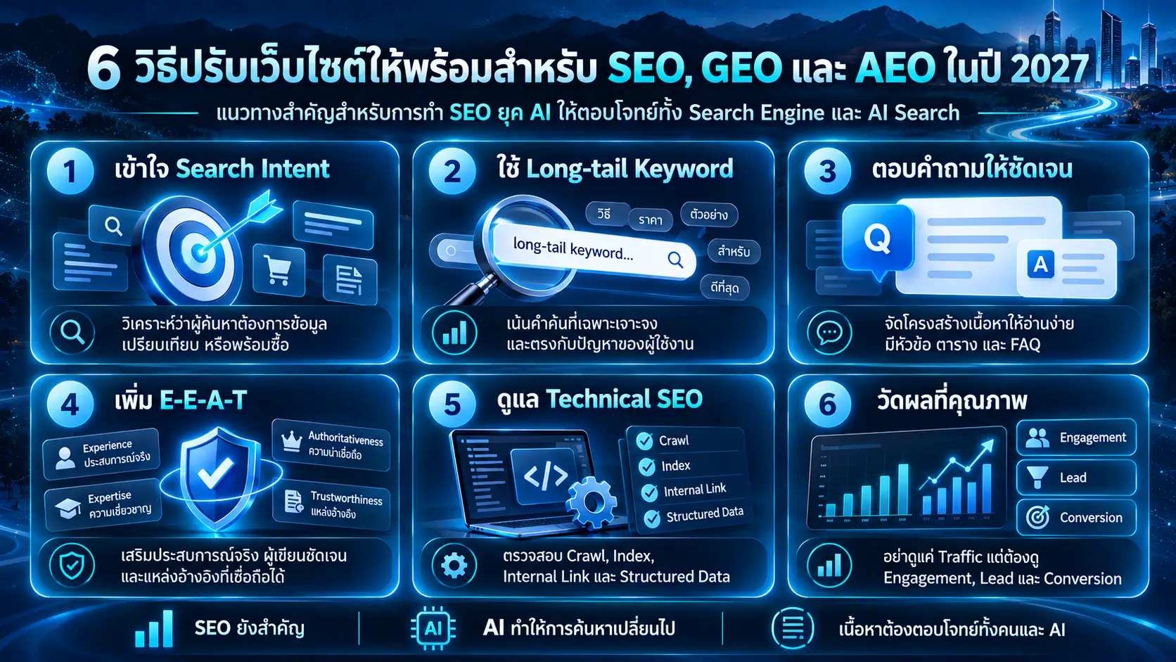 SEO, GEO และ AEO คืออะไร? แตกต่างกันอย่างไร?