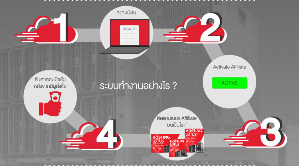 AFFILIATES